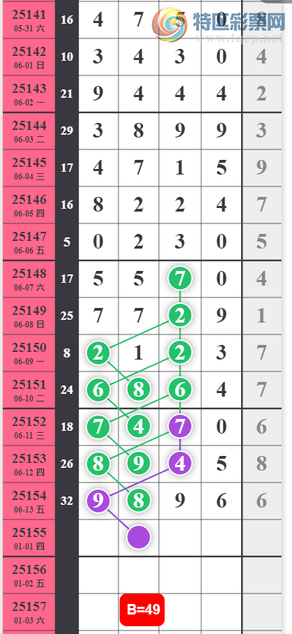 [������] 25155�ڣ���һ�� ��עлл��ͼ�桿773 / ����:���1 / ����ID:1073044