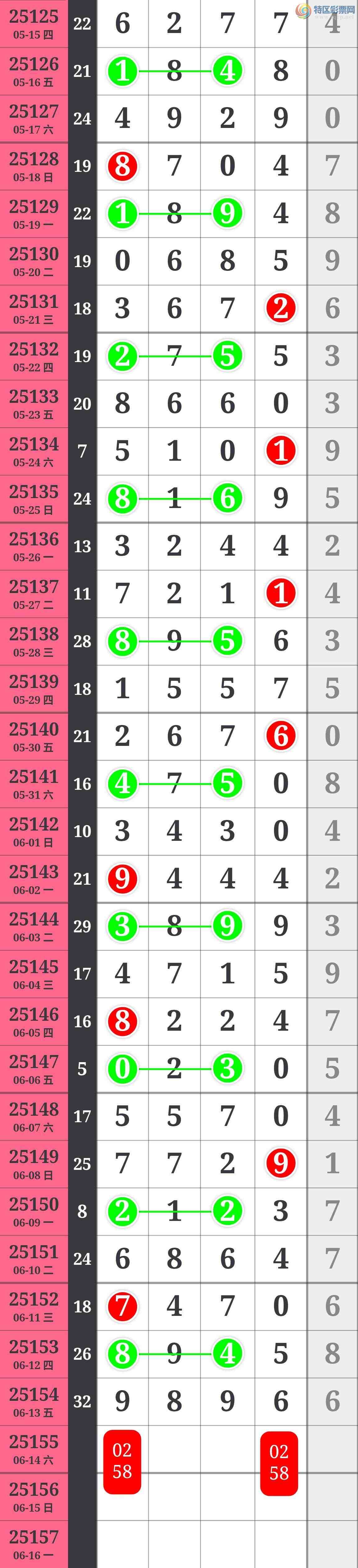 [������] 25155�ڣ��Ӽ�ͷβ�� �ж��� ��ͷ����β���ø�����ֵ��ӵ�У�/893 / ����:��������100 / ����ID:1073017