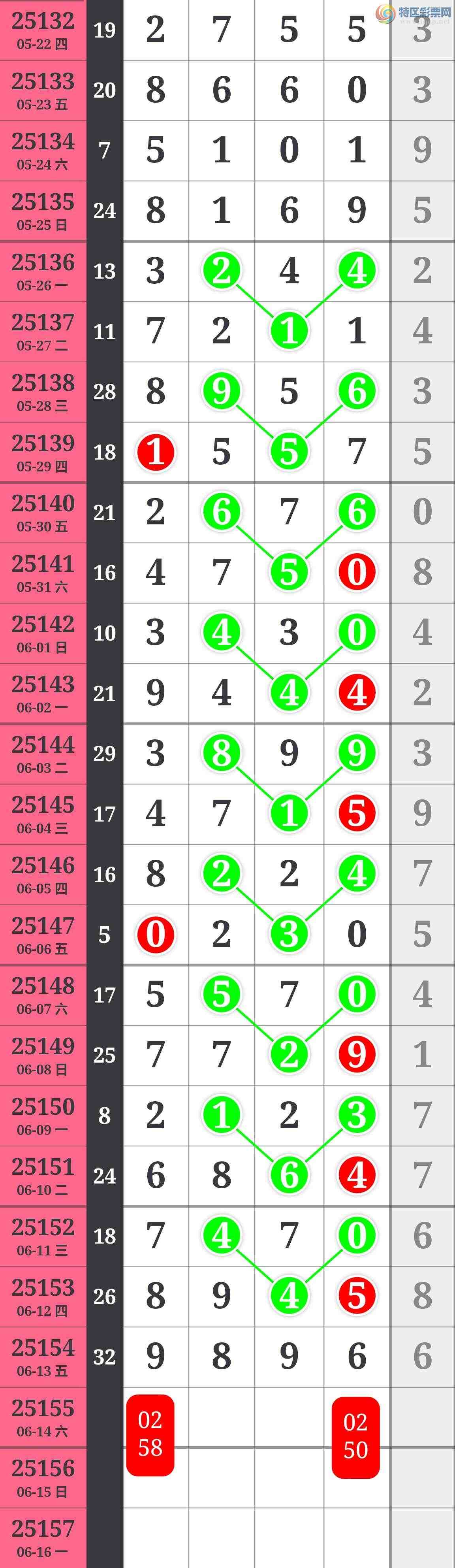 [������] 25155�ڣ��Ӽ�ͷβ�� �ж��� ��ͷ����β���ø�����ֵ��ӵ�У�/385 / ����:��������100 / ����ID:1073017