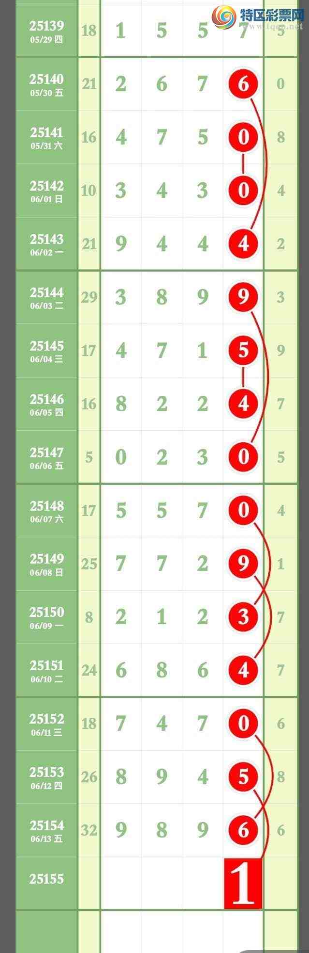 [������] 25155�ڣ����ɽ����ο����Ե㲥��ʵ���Ӽ�Ϊ׼��ͼ�桿365 / ����:����ר�� / ����ID:1073491