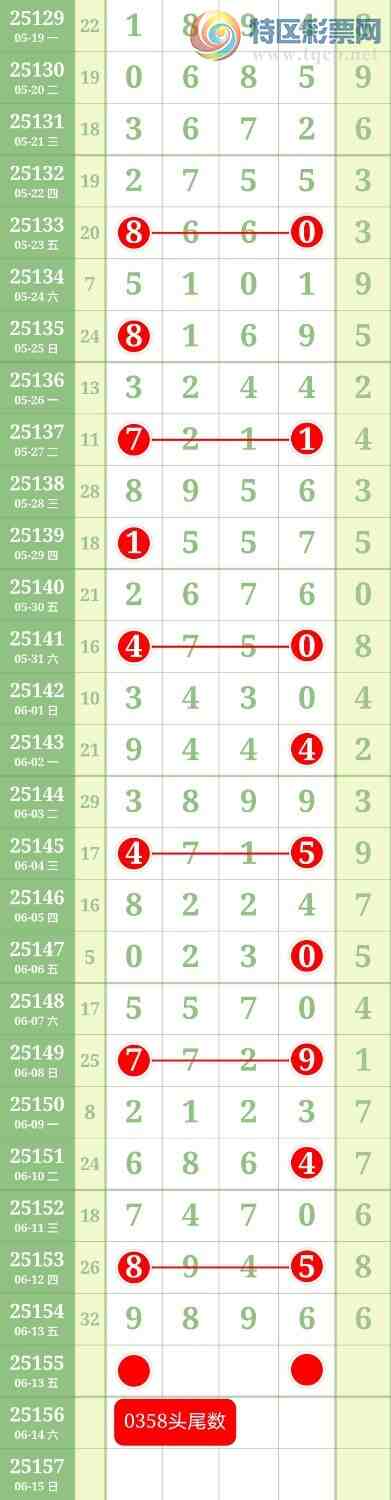 [������] 25156�ڣ�ɱ��4096�������С�ͼ�桿337 / ����:������ / ����ID:1073532