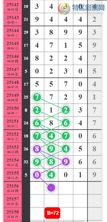 [������] 25156�ڣ��������� 5����λ 4��ͷ С�Ĳο���ͼ�桿908 / ����:��ˮ����1 / ����ID:1073647