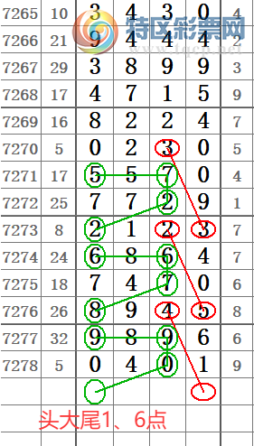 [������] 25156�ڣ�ͷβ��֡�ͼ�桿164 / ����:��һ��Ŀ�� / ����ID:1073600