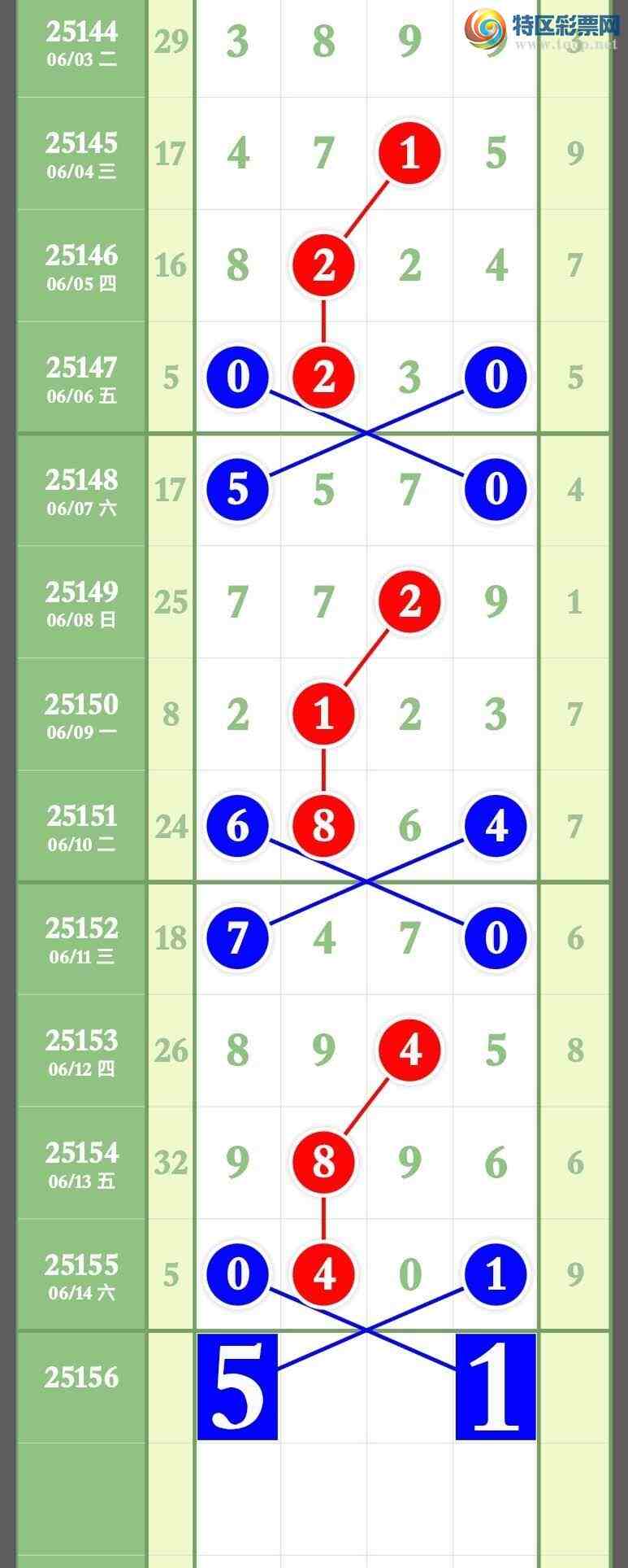 [������] 25156�ڣ���������3��Ӳͷ��3��Ӳβ ��ͼ�桿56 / ����:����ר�� / ����ID:1073837