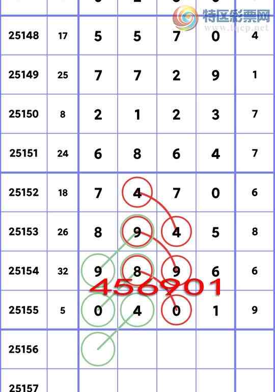 [������] 25156�ڣ�����ͳ��β5������,6����,4����,3����,2����,2����,1���С�ͼ...294 / ����:�����Ź� / ����ID:1074019