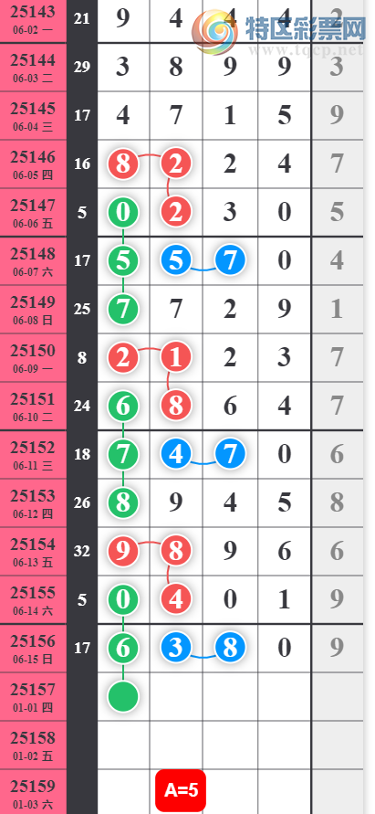 [������] 25157�ڣ���Ҫ���� ����Ŭ����ͼ�桿156 / ����:�Ұ��ҹ� / ����ID:1074263