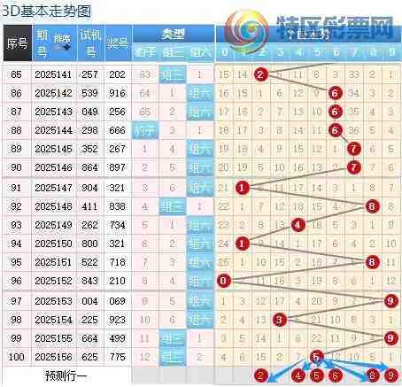 [����3D] 25157�ڣ�������157��3D���ڸ�ʽ��503 / ����:������ / ����ID:1074725