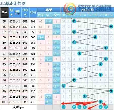 [����3D] 25157�ڣ�������157��3D���ڸ�ʽ��252 / ����:������ / ����ID:1074725