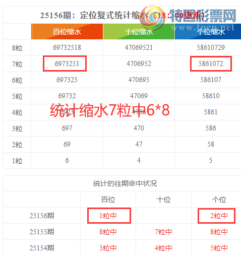 [������] 25157�ڣ����������ֲ�ͳ����ˮ7����6*8242 / ����:�ͷ�-С�� / ����ID:1074756