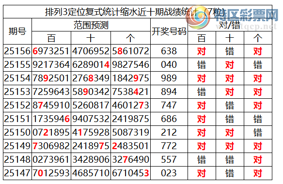 [������] 25157�ڣ����������ֲ�ͳ����ˮ7����6*8336 / ����:�ͷ�-С�� / ����ID:1074756