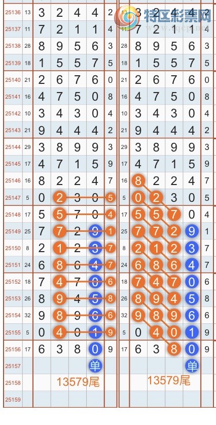 [������] 25158�ڣ�ר��ͷβ���ɣ�˫�涨ͷ��β��{������˳}��ͼ�桿522 / ����:������˳ / ����ID:1075234