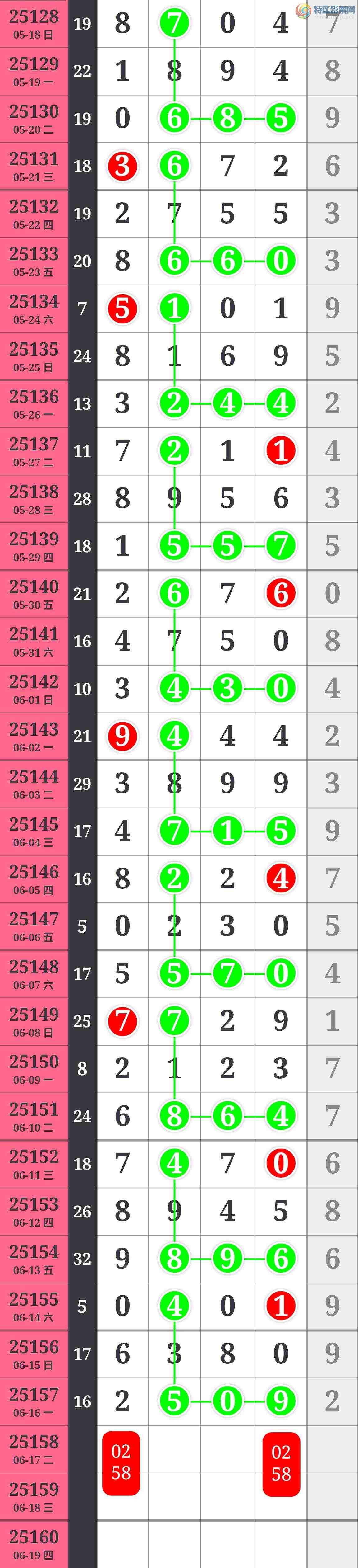 [������] 25158�ڣ���ϲ���Ӽ�����ͷβ�� �жǣ� ȫ����2509 ��������ͼ�棩932 / ����:��������100 / ����ID:1074833