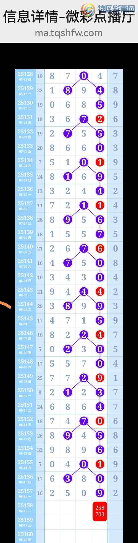 [������] 25159�ڣ�ϲѶ��5��ͼ��ͬ������6��β������Ҳ���ˣ�X8X7�б�����ͼ�棩597 / ����:���벩ʿ / ����ID:1075436