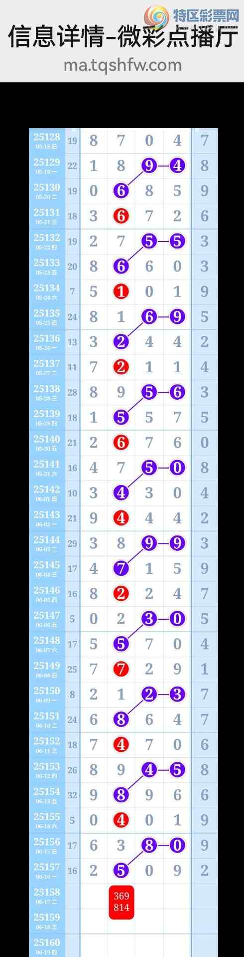 [������] 25159�ڣ�ϲѶ��5��ͼ��ͬ������6��β������Ҳ���ˣ�X8X7�б�����ͼ�棩756 / ����:���벩ʿ / ����ID:1075436