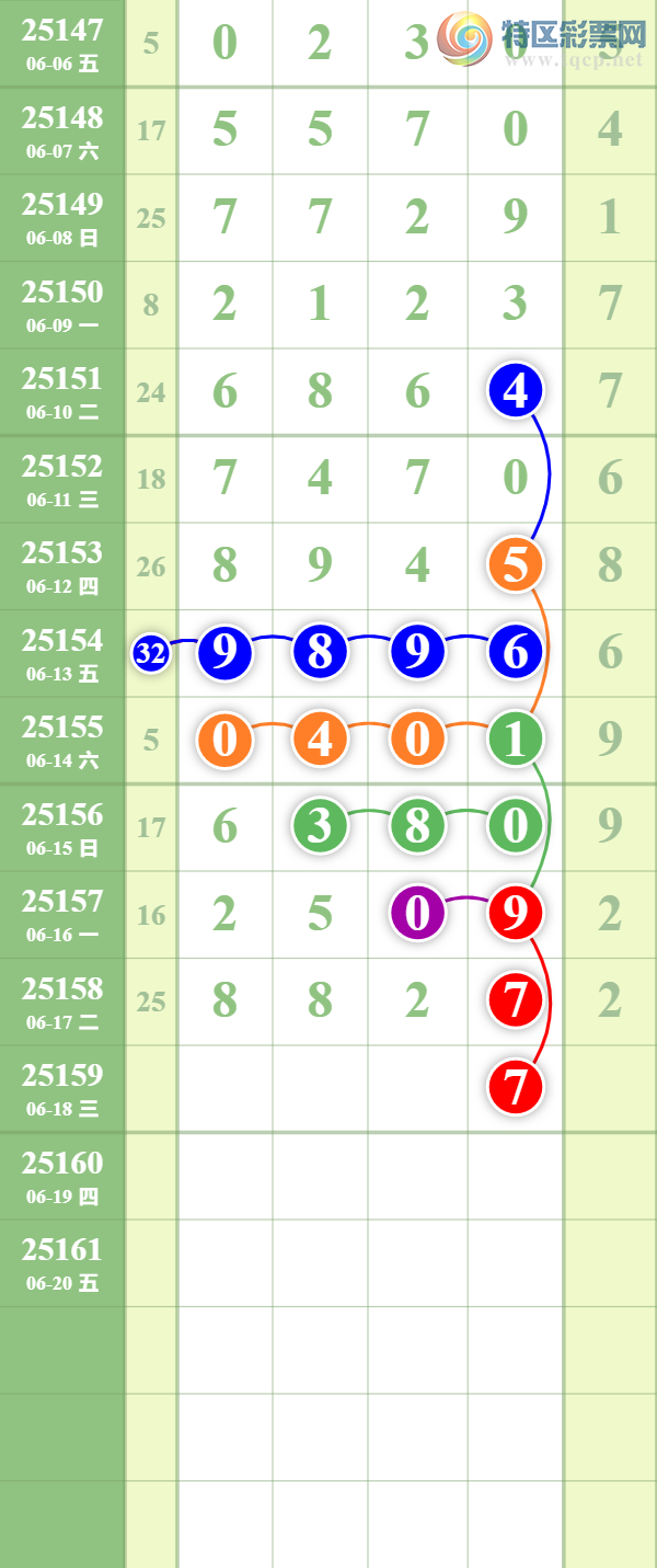 [������] 25159�ڣ����ϵ���ȥ�á�ͼ�桿430 / ����:��������� / ����ID:1075793