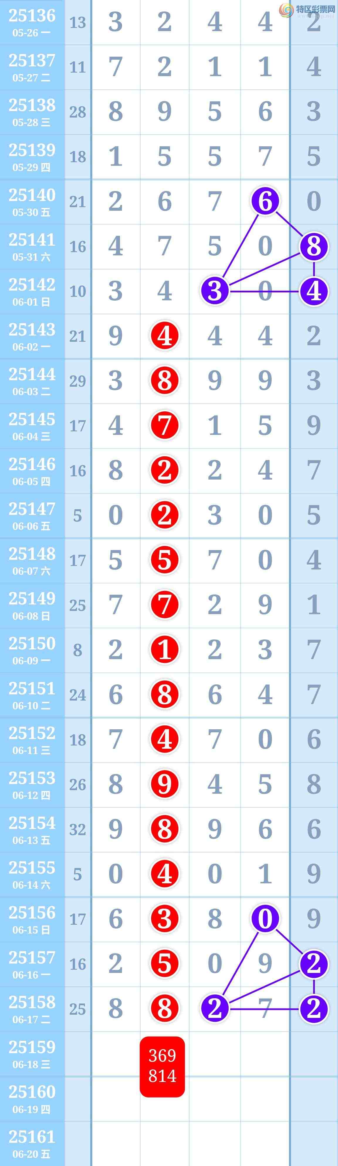 [������] 25159�ڣ�ϲѶ��5��ͼ��ͬ������6��β������Ҳ���ˣ�X8X7�б�����ͼ�棩450 / ����:���벩ʿ / ����ID:1075436