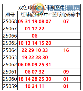 [˫ɫ��] 25069��:˫ɫ����ֲ���������05 31 19 08 07+07443 / ����:�ͷ�-С�� / ����ID:1076000