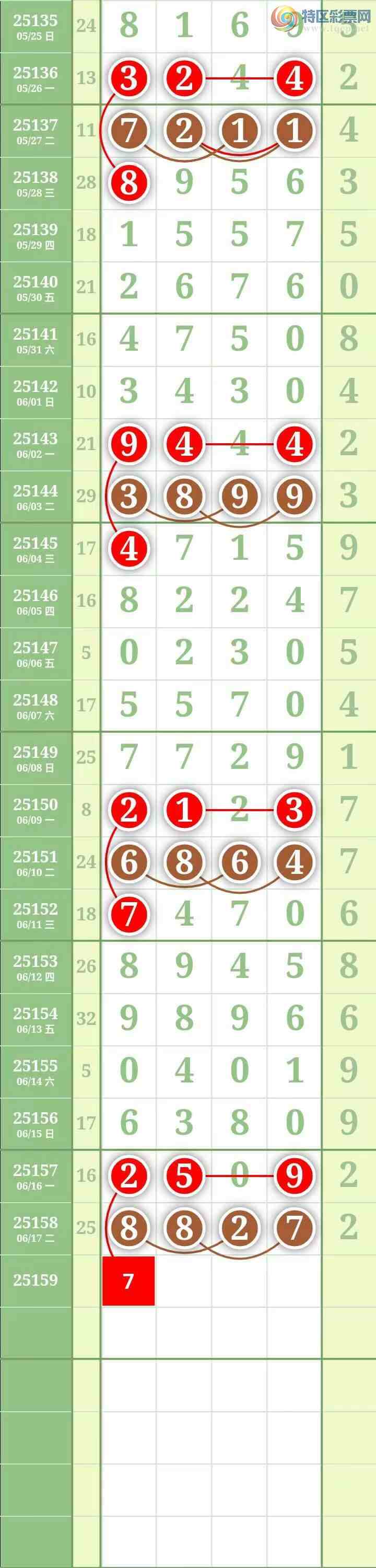 [������] 25160�ڣ��������������֥���з�Χ�С�ͼ��558 / ����:������� / ����ID:1076013