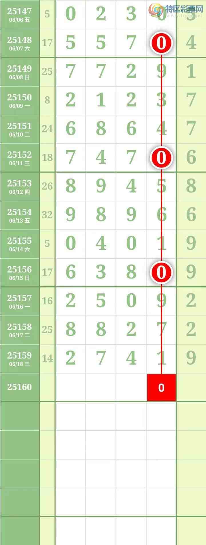 [������] 25160�ڣ��������������֥���з�Χ�С�ͼ��635 / ����:������� / ����ID:1076013