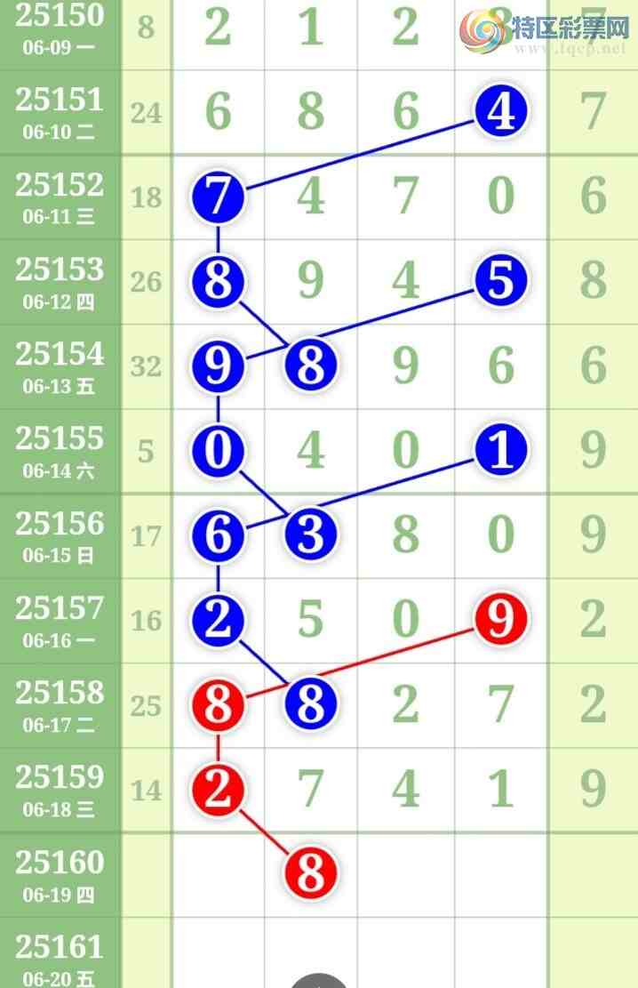 [������] 25160�ڣ��Ϻ�һ�����Ƽ����ɲο���ͼ�桿589 / ����:�Ϻ�һ�� / ����ID:1076487