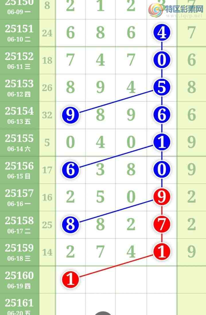 [������] 25160�ڣ��Ϻ�һ�����Ƽ����ɲο���ͼ�桿707 / ����:�Ϻ�һ�� / ����ID:1076487