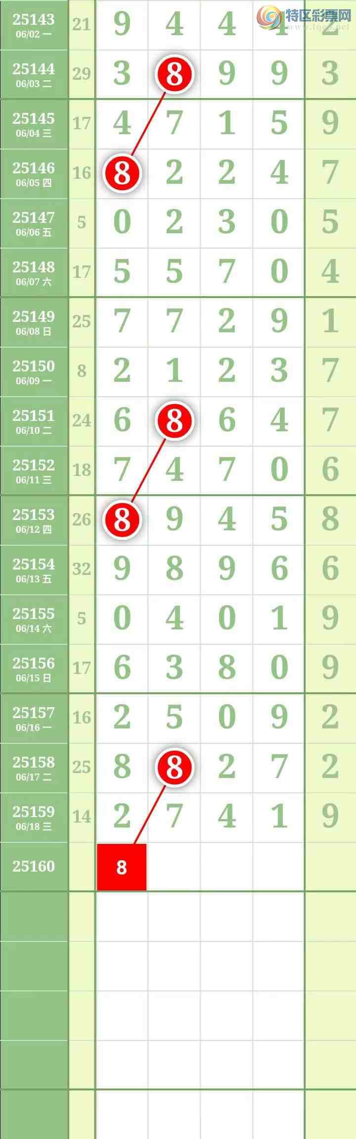 [������] 25160�ڣ��������������֥���з�Χ�С�ͼ��195 / ����:������� / ����ID:1076013