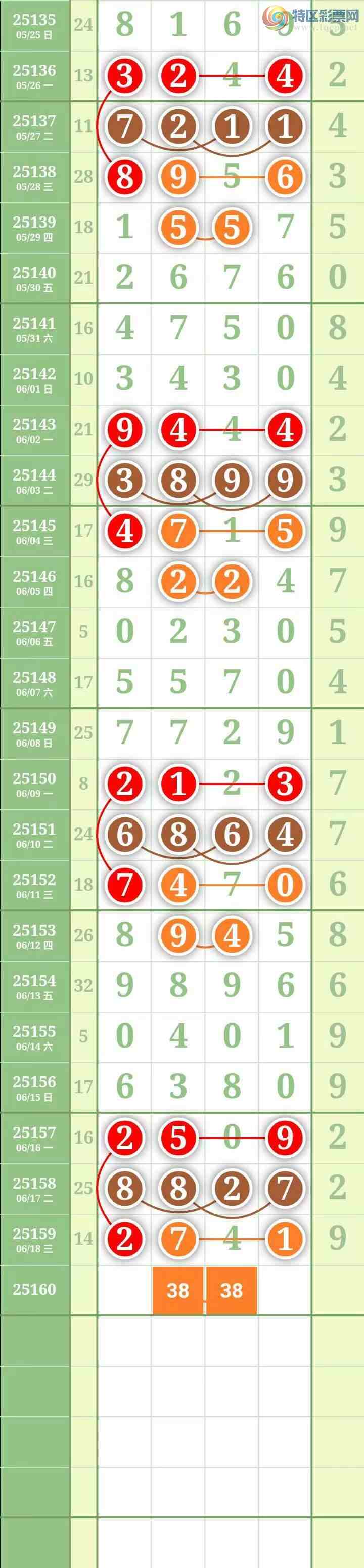 [������] 25160�ڣ��������������֥���з�Χ�С�ͼ��988 / ����:������� / ����ID:1076013