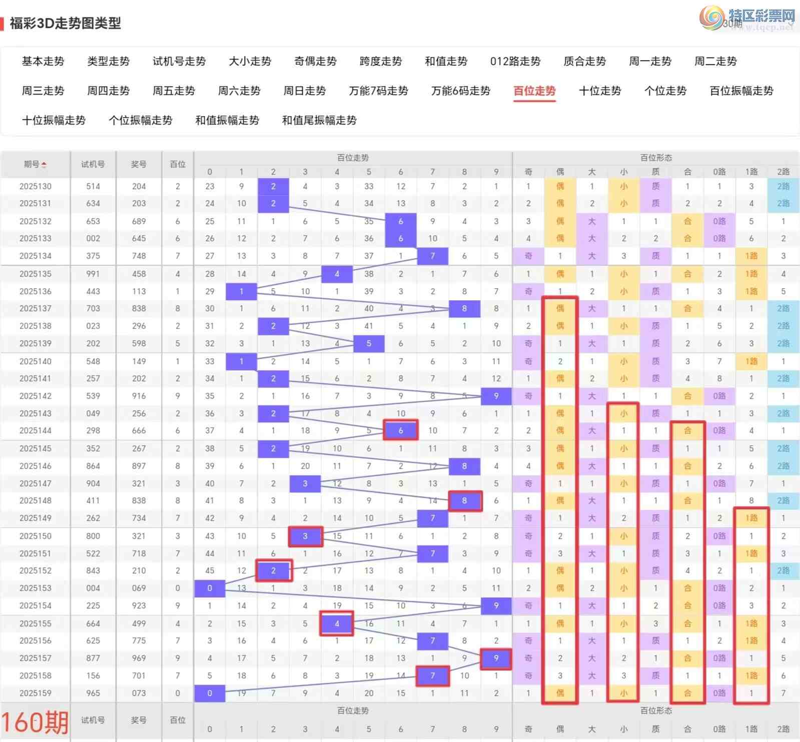 [����3D] 25160�ڣ�����3D��2025160�ڷ������Ƽ�911 / ����:���ޡ� / ����ID:1076623