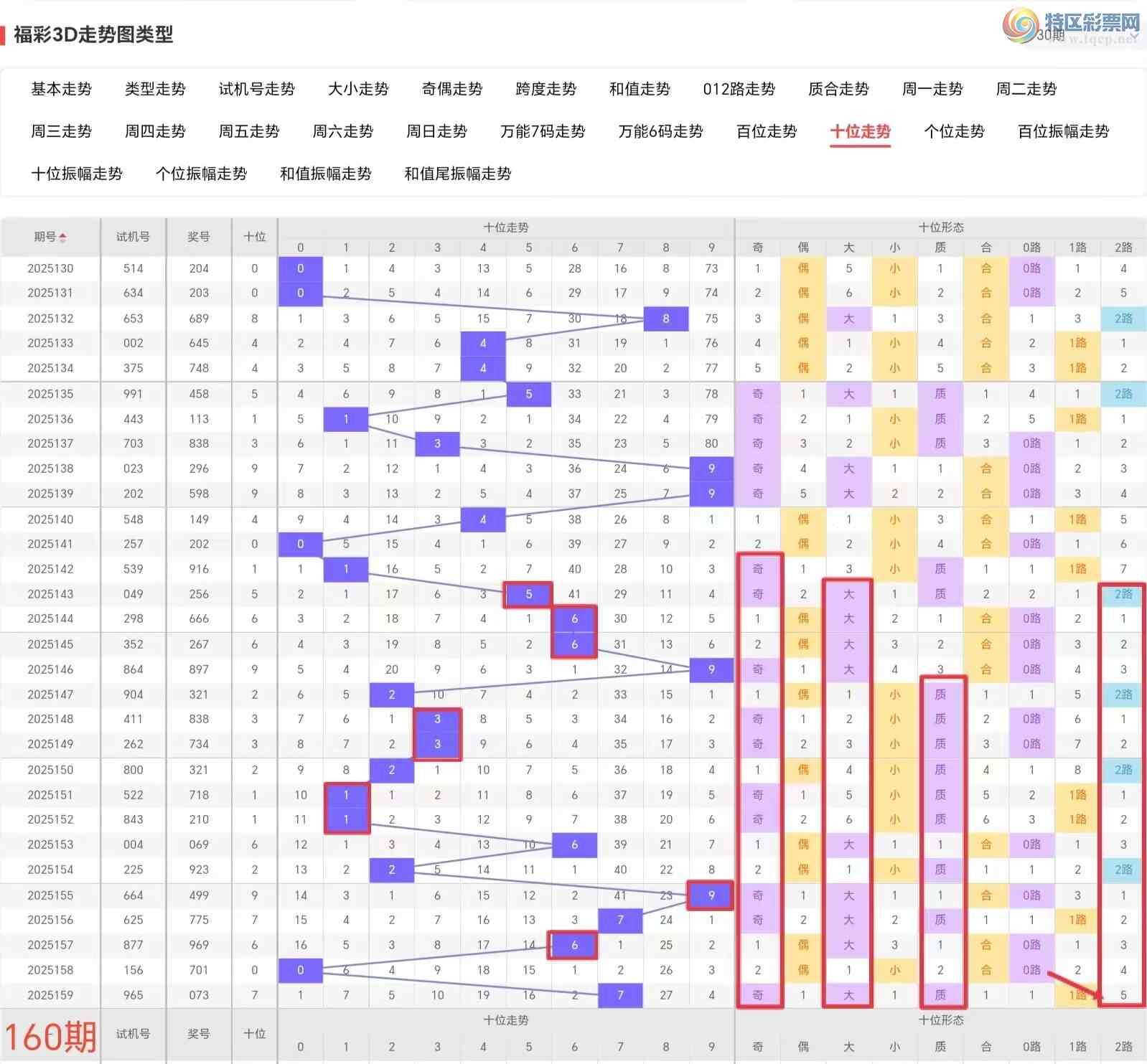 [����3D] 25160�ڣ�����3D��2025160�ڷ������Ƽ�66 / ����:���ޡ� / ����ID:1076623