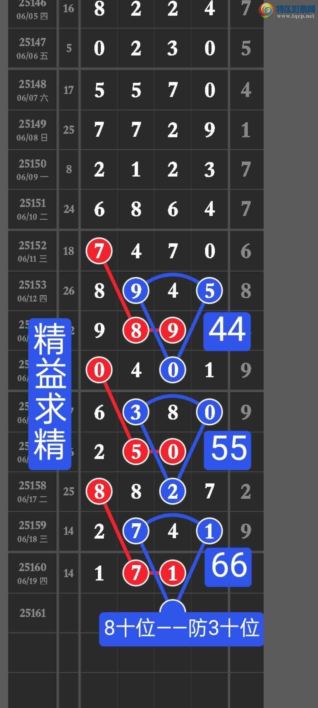 [������] 25161�ڣ����ڵ㲥������16ͷ����50β����������xx15�н������ڼ����н�339 / ����:������ / ����ID:1076883