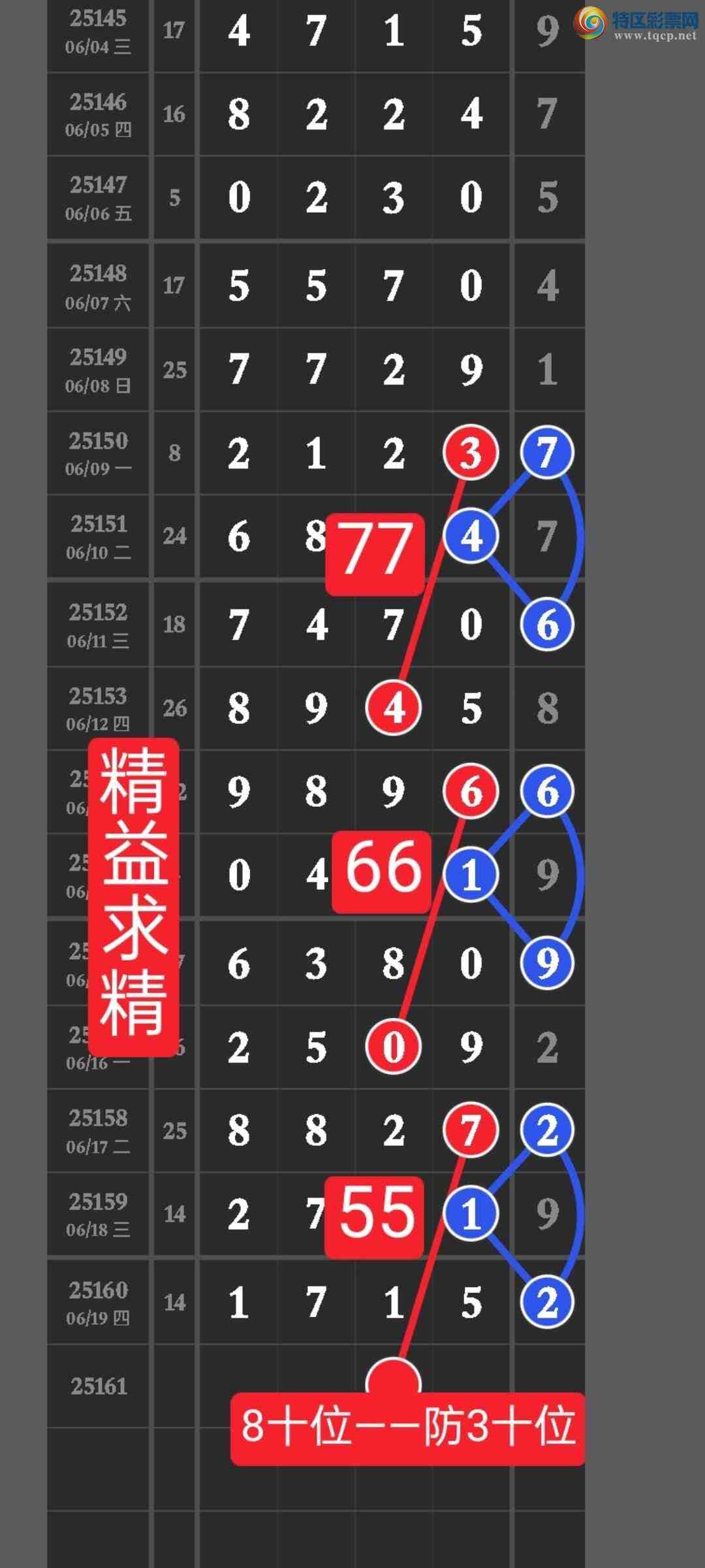 [������] 25161�ڣ����ڵ㲥������16ͷ����50β����������xx15�н������ڼ����н�184 / ����:������ / ����ID:1076883