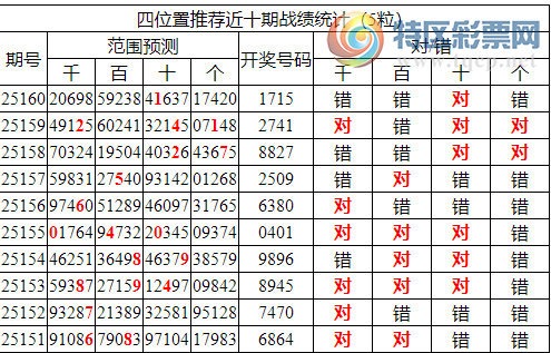 [������] 25161�ڣ������о��ֲ����۱�������ͳ����ˮ��7������1715599 / ����:�ͷ�-С�� / ����ID:1077076