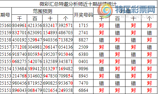 [������] 25161�ڣ������о��ֲ����۱�������ͳ����ˮ��7������1715742 / ����:�ͷ�-С�� / ����ID:1077076