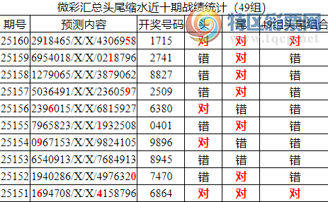 [������] 25161�ڣ������о��ֲ����۱�������ͳ����ˮ��7������1715314 / ����:�ͷ�-С�� / ����ID:1077076