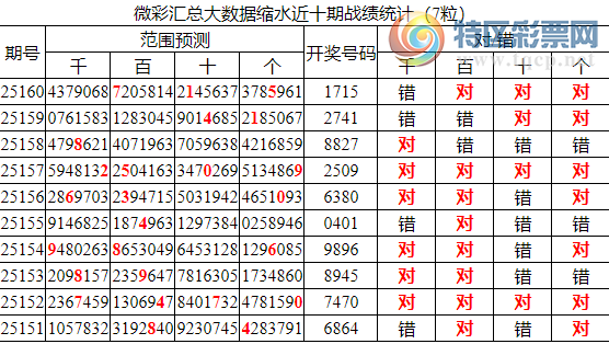 [������] 25161�ڣ������о��ֲ����۱�������ͳ����ˮ��7������171587 / ����:�ͷ�-С�� / ����ID:1077076