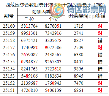 [������] 25161�ڣ������о��ֲ����۱�������ͳ����ˮ��7������1715887 / ����:�ͷ�-С�� / ����ID:1077076