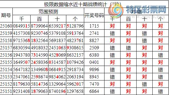 [������] 25161�ڣ������о��ֲ����۱�������ͳ����ˮ��7������1715900 / ����:�ͷ�-С�� / ����ID:1077076