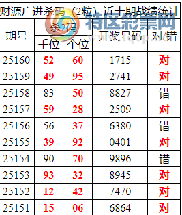 [������] 25161�ڣ������о��ֲ����۱�������ͳ����ˮ��7������1715861 / ����:�ͷ�-С�� / ����ID:1077076