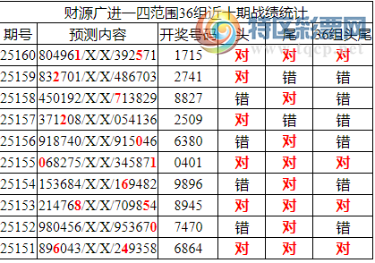 [������] 25161�ڣ������о��ֲ����۱�������ͳ����ˮ��7������1715340 / ����:�ͷ�-С�� / ����ID:1077076