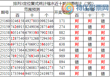 [������] 25161�ڣ����������ֲ�ͳ����ˮ7����17*��5���죩819 / ����:�ͷ�-С�� / ����ID:1077079