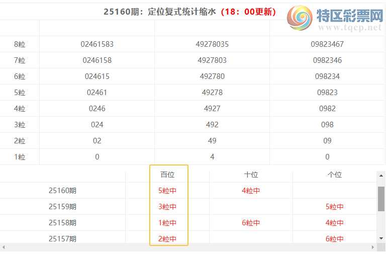 [������] 25161�ڣ����������ֲ�ͳ����ˮ7����17*��5���죩687 / ����:�ͷ�-С�� / ����ID:1077079