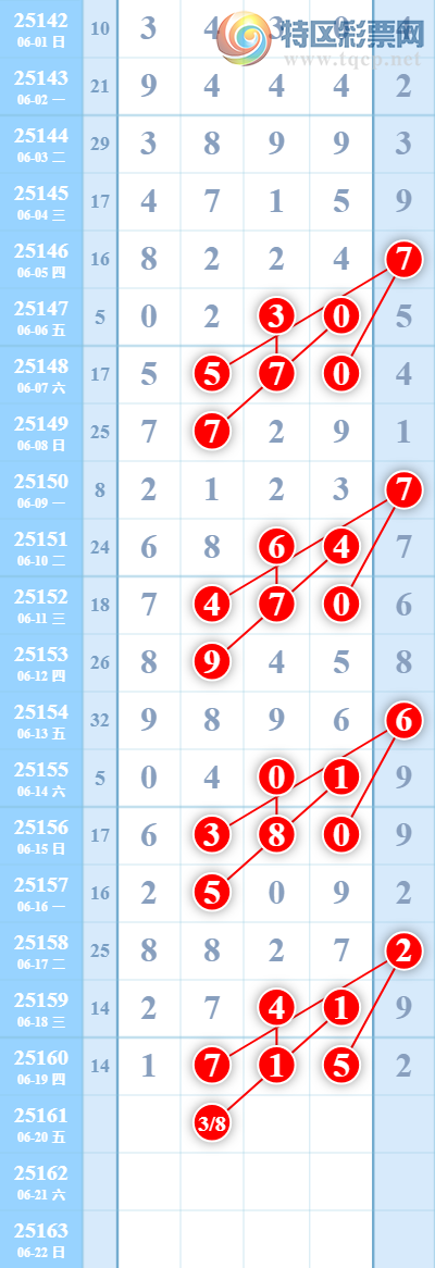 [] 25161ڣʣ6ͷͼ桿208 / : / ID:1077083