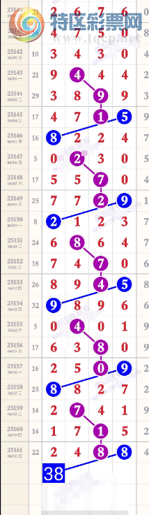 [������] 25162�ڣ�ͷβ��05��ͼ�桿814 / ����:ָ����¶� / ����ID:1077247