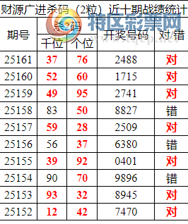 [������] 25162�ڣ������о��ֲ����۱�������ͳ����ˮ��7������2488��2���죩597 / ����:�ͷ�-С�� / ����ID:1077623