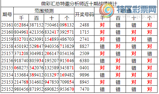 [������] 25162�ڣ������о��ֲ����۱�������ͳ����ˮ��7������2488��2���죩432 / ����:�ͷ�-С�� / ����ID:1077623