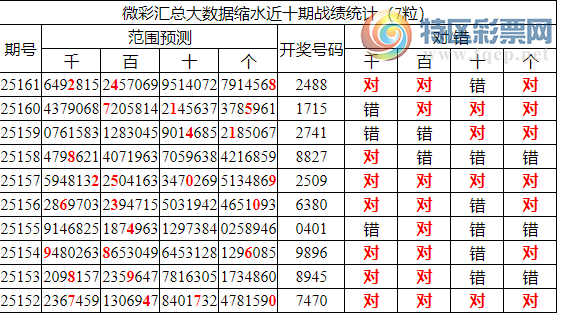 [������] 25162�ڣ������о��ֲ����۱�������ͳ����ˮ��7������2488��2���죩885 / ����:�ͷ�-С�� / ����ID:1077623