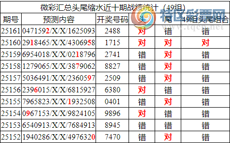 [������] 25162�ڣ������о��ֲ����۱�������ͳ����ˮ��7������2488��2���죩922 / ����:�ͷ�-С�� / ����ID:1077623