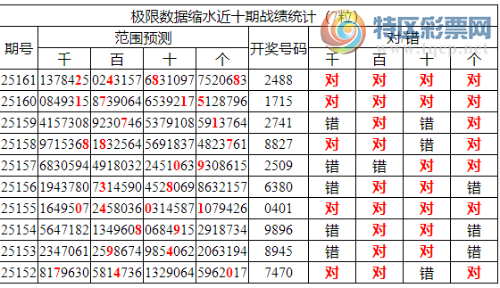 [������] 25162�ڣ������о��ֲ����۱�������ͳ����ˮ��7������2488��2���죩449 / ����:�ͷ�-С�� / ����ID:1077623