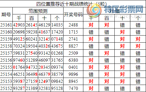 [������] 25162�ڣ������о��ֲ����۱�������ͳ����ˮ��7������2488��2���죩345 / ����:�ͷ�-С�� / ����ID:1077623