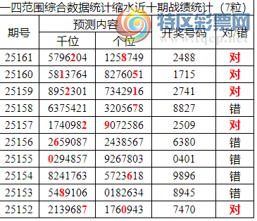 [������] 25162�ڣ������о��ֲ����۱�������ͳ����ˮ��7������2488��2���죩720 / ����:�ͷ�-С�� / ����ID:1077623